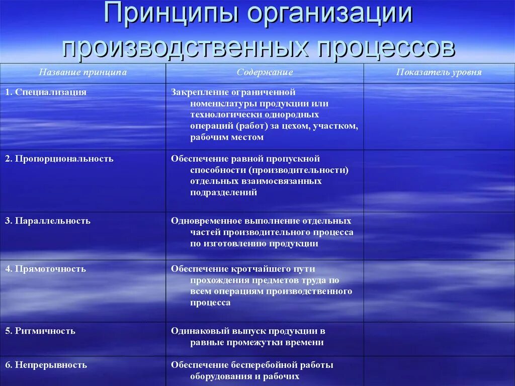 Перечислите показатели качества продукции. Показатели характеризующие качество продукции. Перечислите групповые показатели качества продукции. Показатели определяющие качество продукции называются. Перечислите группы принципов