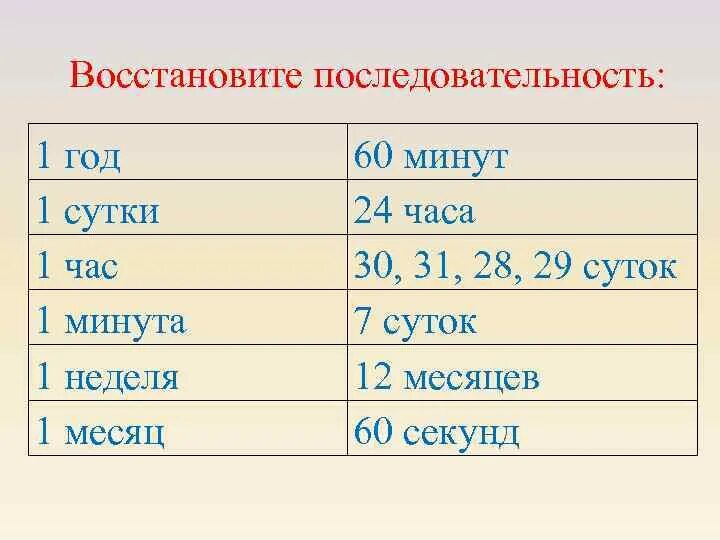 Восстанови последовательность слов. Последовательность годов. Года по последовательности. Последовательность месяцев. Восстанови порядок месяцев.