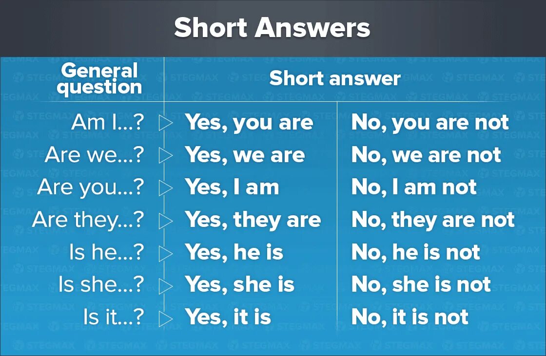 To be present simple краткие ответы. Вопрос в презент Симпл с to be. To be present simple short answers таблица. Краткие ответы с глаголом to be упражнения.