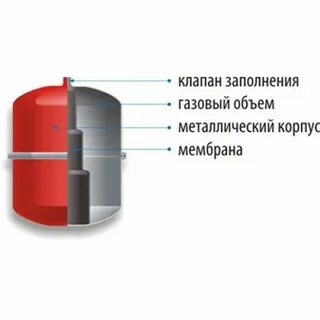 Расширительная мембрана