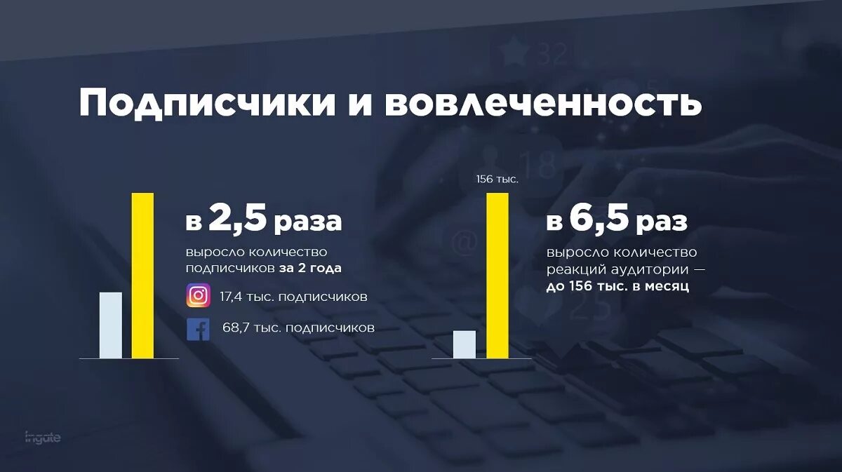 Сколько подписчиков 5. Количество подписчиков. Рост подписчиков. Вовлеченность в Инстаграм. Вовлеченность аудитории Инстаграм.