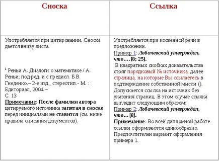 Как оформлять ссылки в реферате