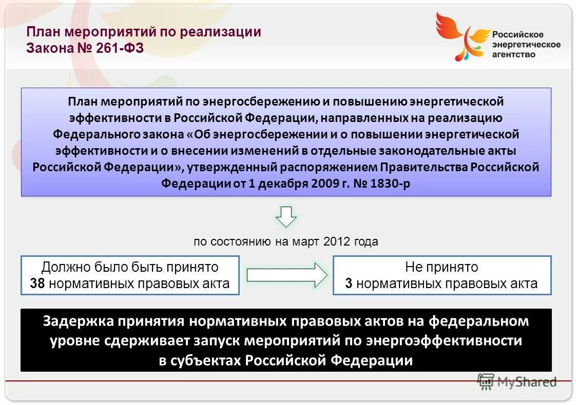 Внесение изменений в закон об энергосбережении. Энергосбережение и повышение энергетической эффективности. нормативная база рф в области энергосбережения. закон «об энергосбережении и повышении энергетической эффективности. 261 фз об энергосбережении и о повышении энергетической эффективности.