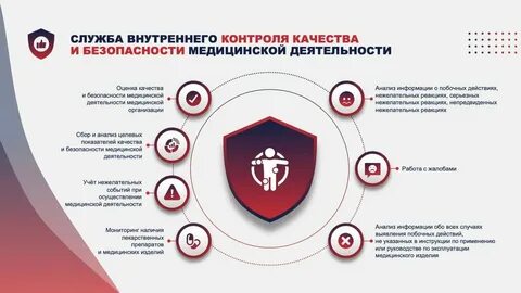 Система внутреннего контроля качества медицинской организации