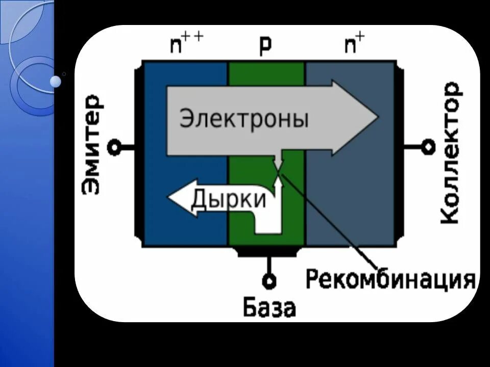 Рекомбинация электронов и дырок. Генерация и рекомбинация электронов и дырок. Рекомбинация в полупроводниках. Рекомбинация в полупроводниках. Рекомбинация электронов и дырок.
