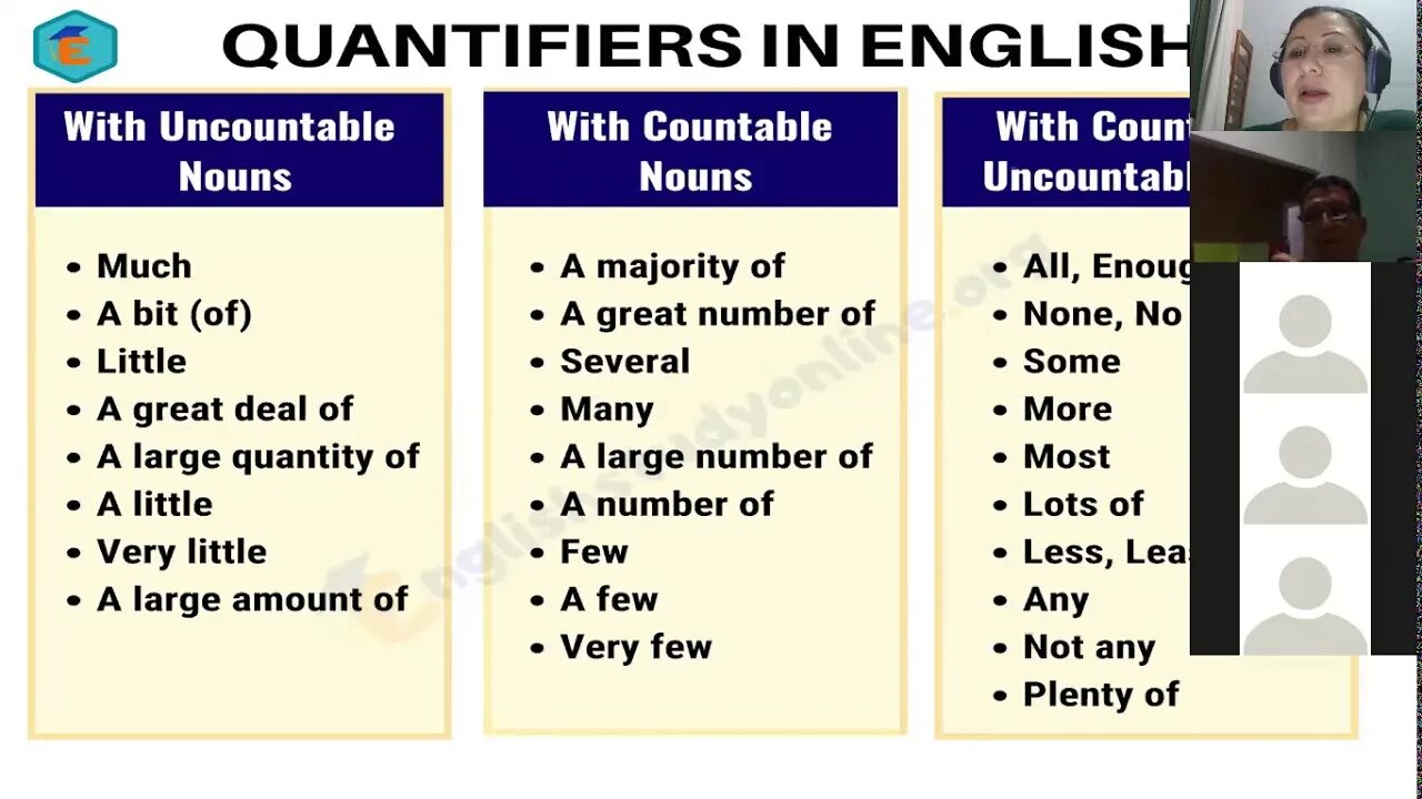 Quantifiers. Quantifiers в английском языке. Quantifiers таблица. Quantifiers with countable and uncountable Nouns. Пояснение на английском