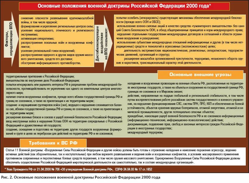 Доктрина военной безопасности российской федерации. Основные положения военной доктрины Российской Федерации 2000 года. Основные положения военной доктрины. Общие положения военной доктрины Российской Федерации. Военная доктрина характер.