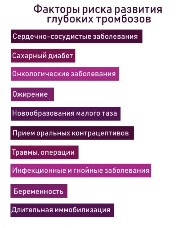 Причины тромбов у женщин. Признаки тромбообразования.