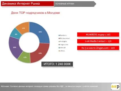 Интернет базар