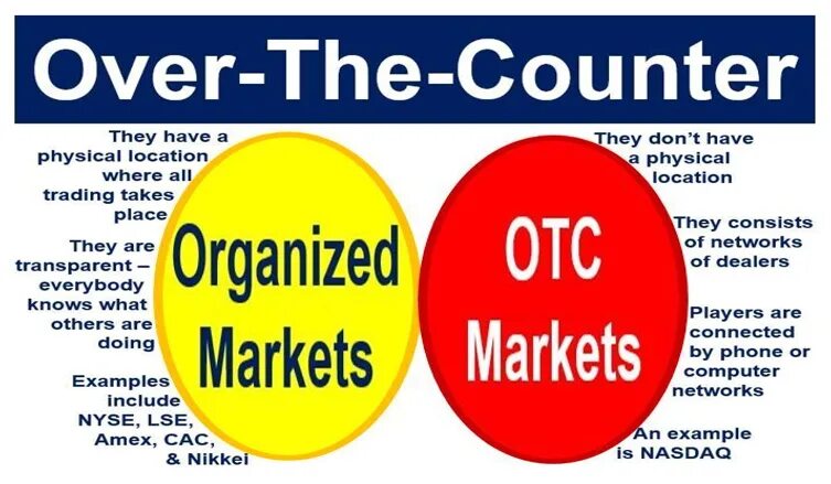 Over the Counter Market. Exchange and over-the-Counter Market. Over-the-Counter trading.