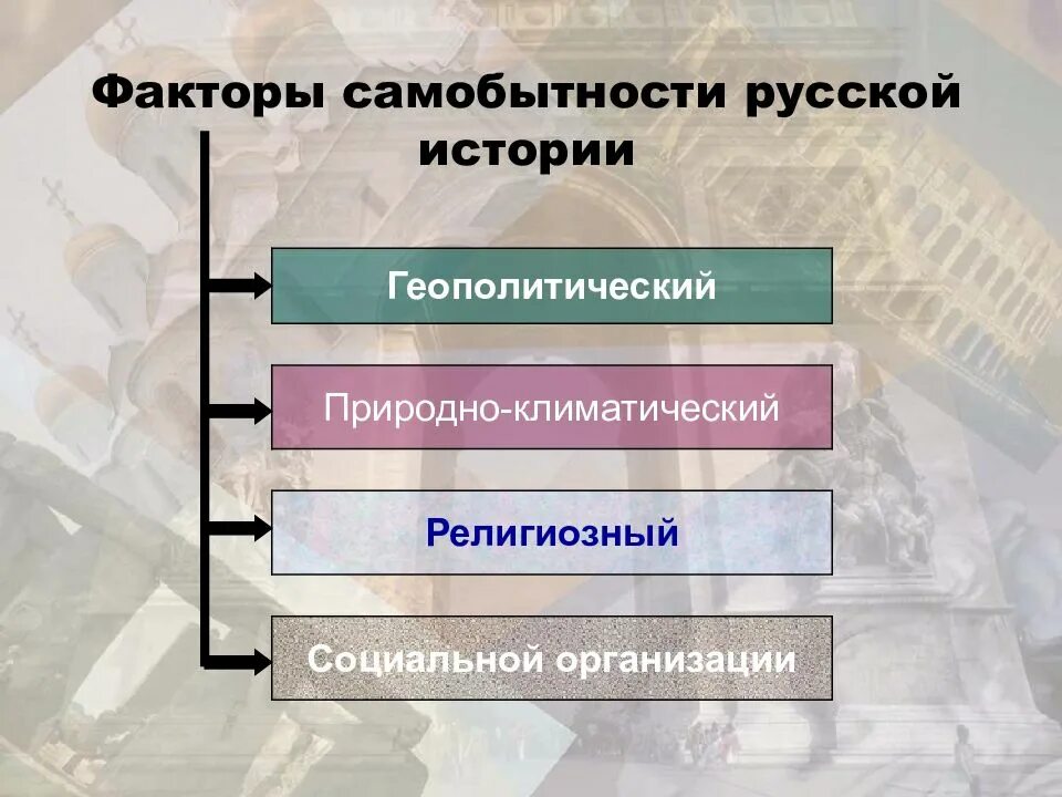 Факторы самобытности Российской истории. Факторы своеобразия Российской цивилизации. Факторы своеобразия Российской истории. Факторы развития русской истории.