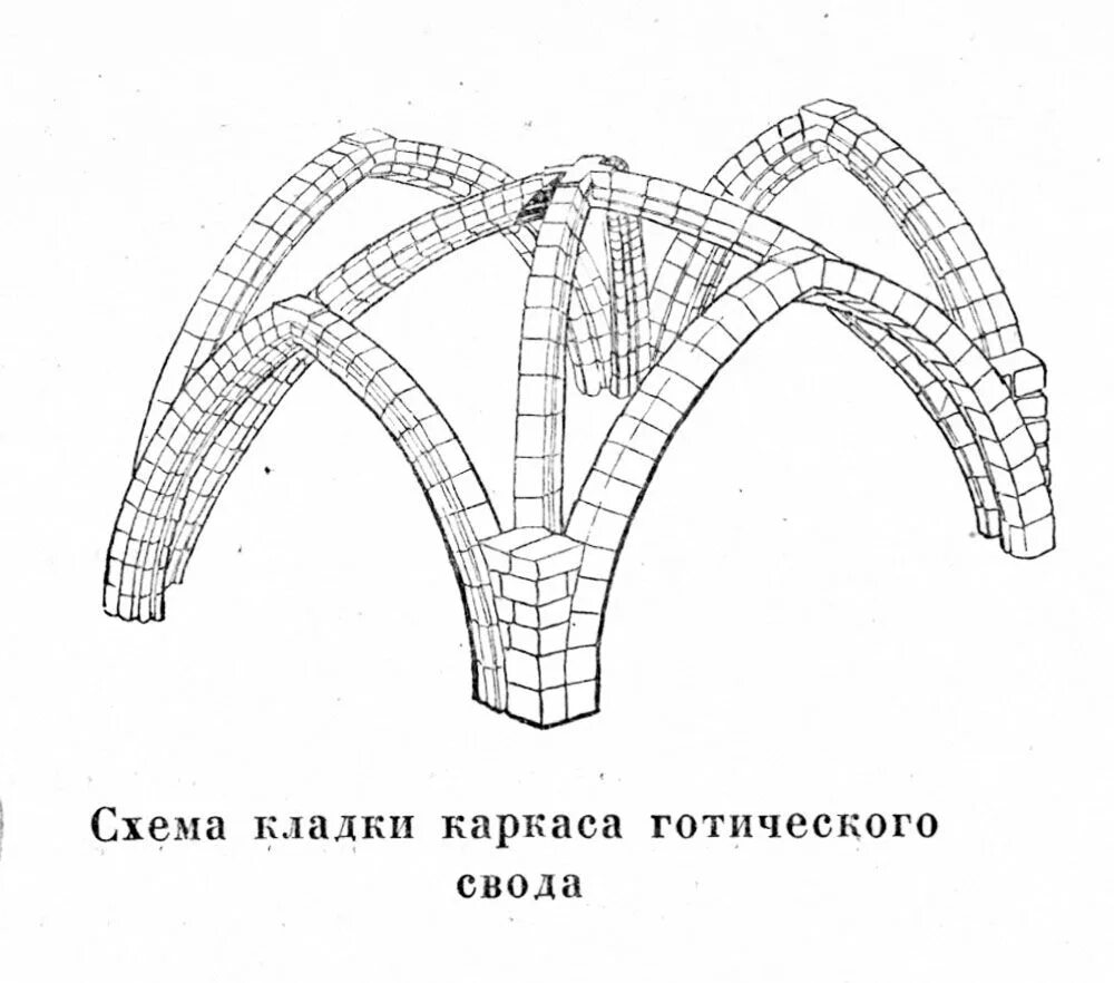 Крестовый Готический свод схема. Крестовый свод на нервюрах схема. Стрельчатый свод схема. Крестовый стрельчатый свод схема. Стрельчатый свод