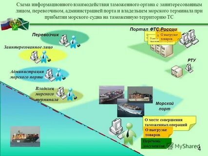 Соглашение о взаимодействии таможенных органов