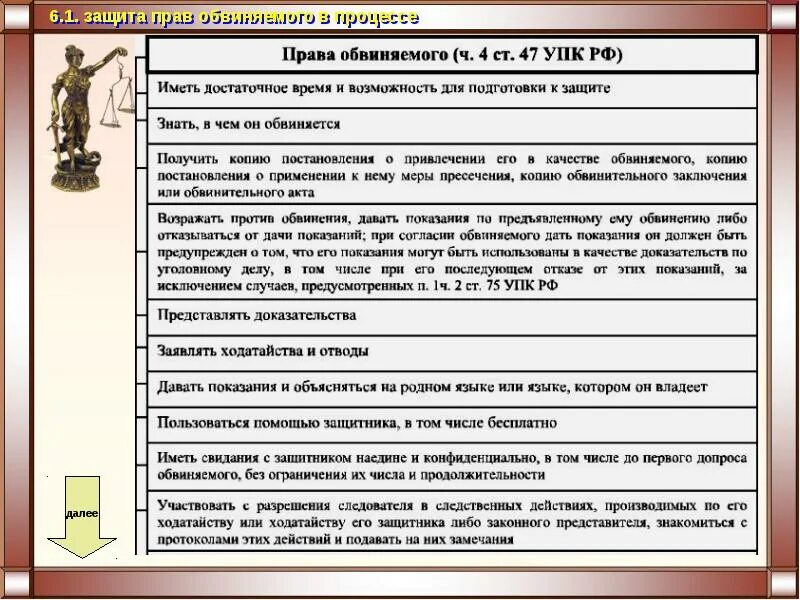 Уголовно процессуальный кодекс потерпевший. Права обвиняемого и защитника таблица. общие права обвиняемого и защитника. полномочия потерпевшего в уголовном процессе. исключительные права обвиняемого.