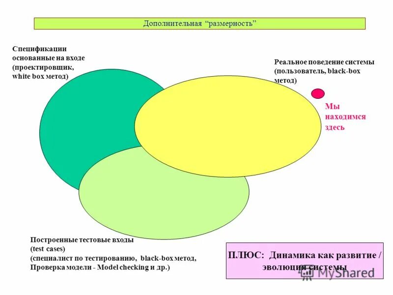 данные о реальном поведении человека