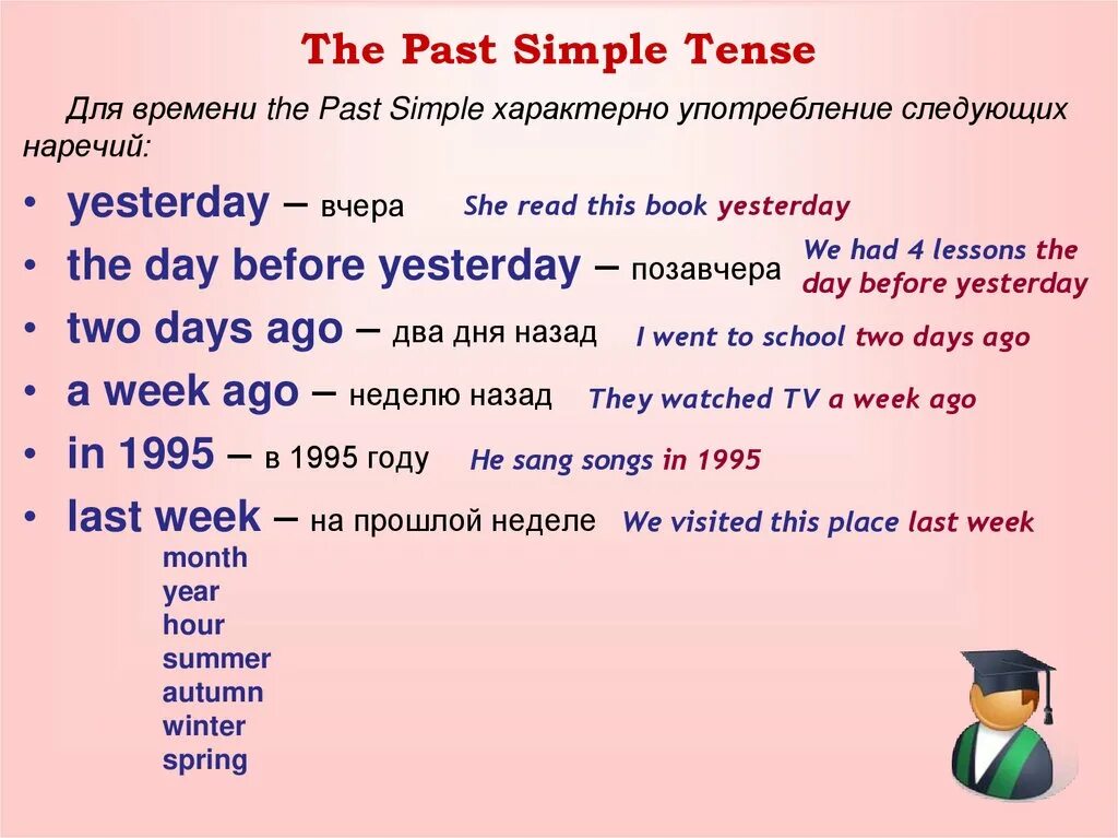 Паст Симпл тенс правила. The past simple Tense правило. Past simple Tense формула. Паст Симпл наречия времени.