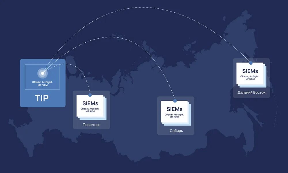 Компрометация и размещение данных карты