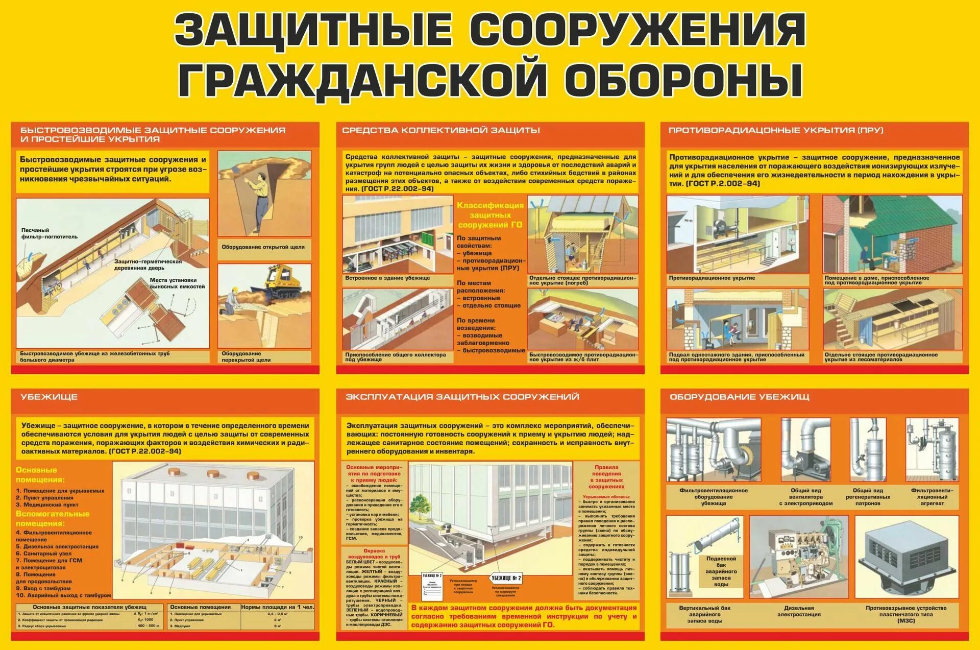 Содержание защитных сооружений гражданской. Защитные сооружения гражданской обороны убежища. Типы убежищ гражданской обороны. Гражданская оборона укрытие в защитных сооружениях. Защитные сооружения гражданской обороны и их предназначение.