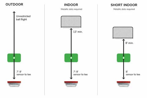 Flightscope Setup \u0026 Apps Info - Golf. mevo plus setup. 