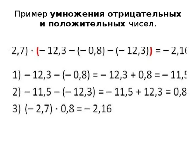 Умножение отрицательных чисел фото Shkola-2.ru