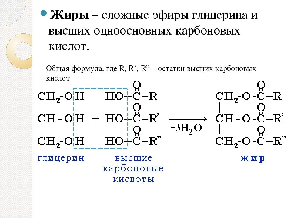 Сложные эфиры жиры общая формула. Жиры это сложные эфиры глицерина. Сложный эфир глицерина. Сложные жиры общая формула. Жиры образованы карбоновыми кислотами