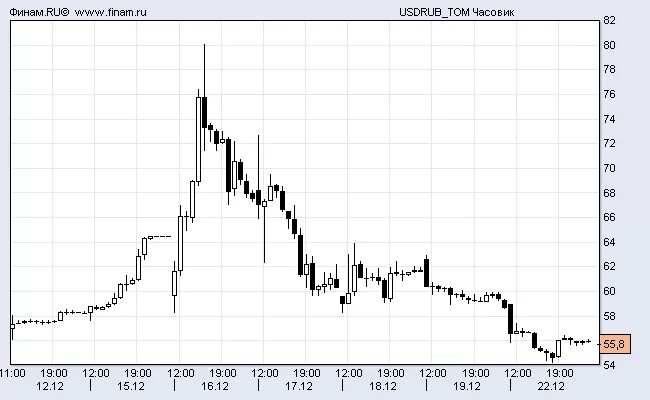1998 году дефолт по гко. Технический дефолт рубля. При дефолте размер доллара. Дефолт валюты. Дефолт доллара 1998.