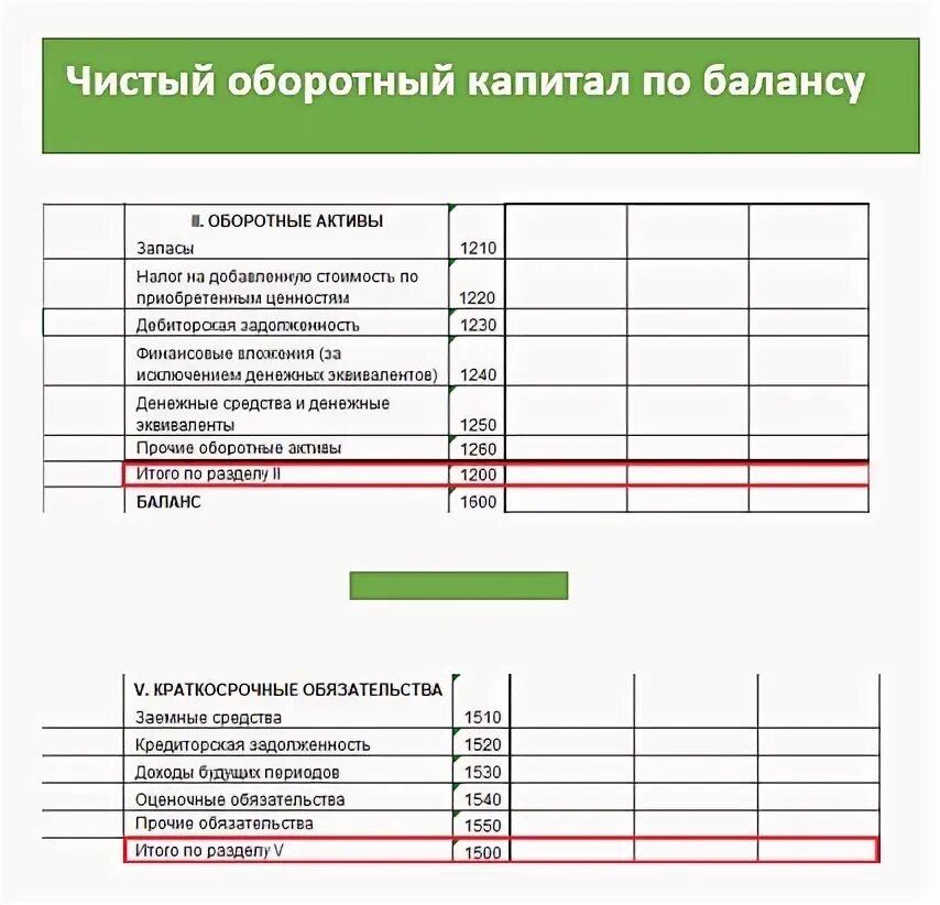 Чистый оборотный капитал в балансе. Текущие обязательства в балансе. Чок строка баланса. Основной капитал в балансе строка