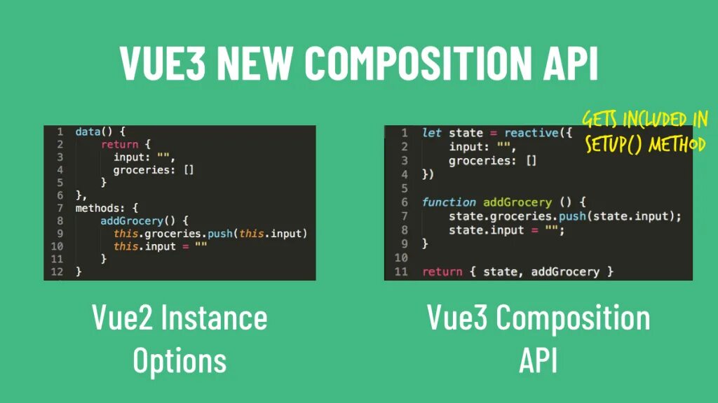 Vue 3. Composition API. Реактивность vue. Преимущества Composition API. Vue 3 api