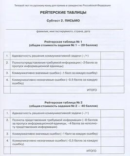 Тест гражданство получить