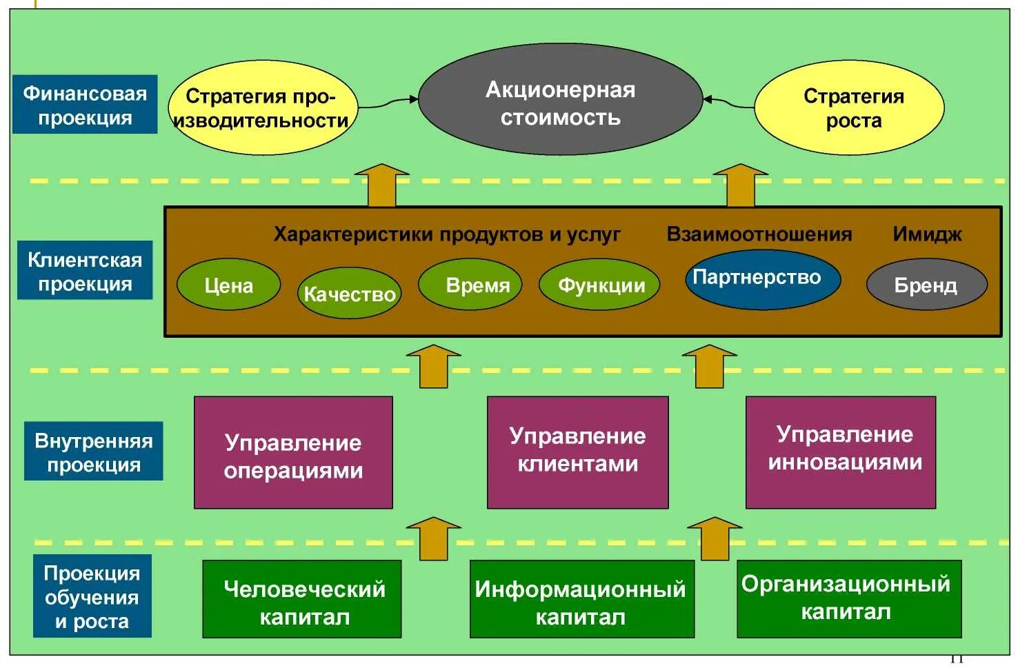 Формирование корпоративной стратегии. Формирование корпоративной стратегии