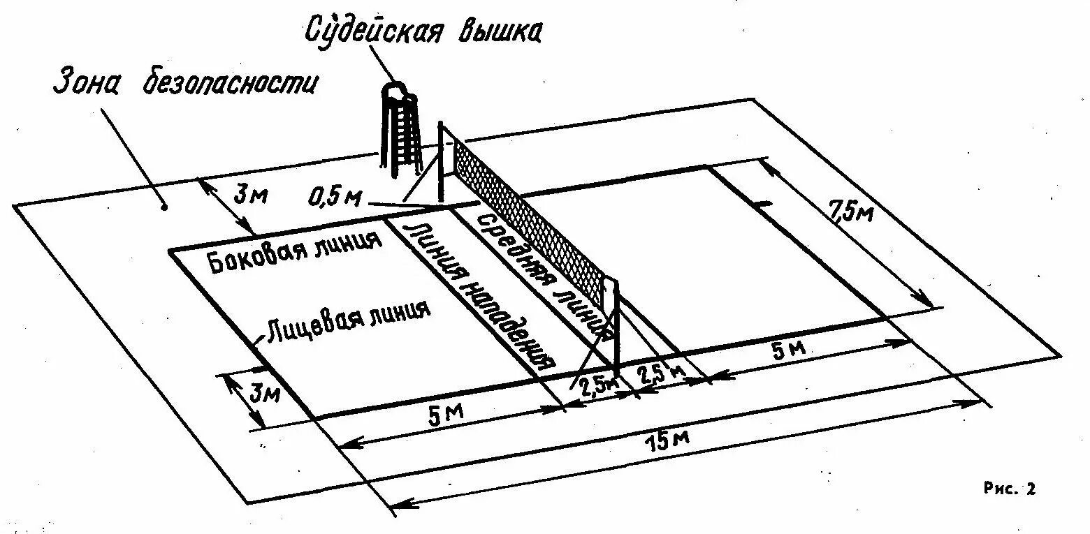 Как называется волейбольное поле