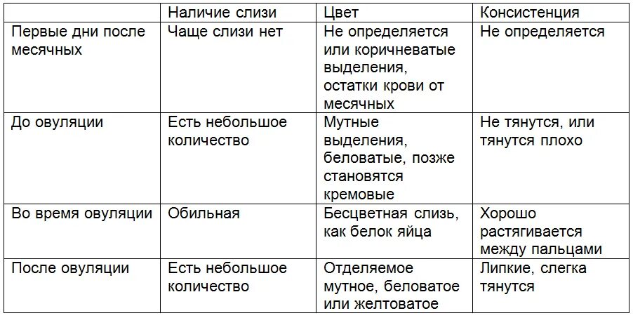 Выделения приовудяции. Выделения перед месячными. Выделения передтмесячными. Выделение прилвуляции. Какого цвета овуляция