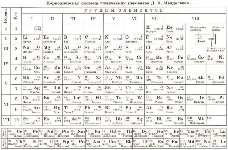 Решу егэ химия 2024 химия 11. Периодическая система химических элементов д.и Менделеева для ЕГЭ. Периодическая система Менделеева таблица ЕГЭ. Таблица химических элементов Менделеева ЕГЭ. Периодическая система химических элементов ФИПИ.