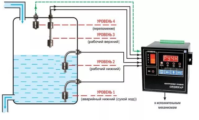 Схема подключения датчика уровня воды. Датчик уровнемер воды. Электродный датчик уровня воды схема подключения. Схема реле уровня воды с тремя электродами. Контроль воды в котле