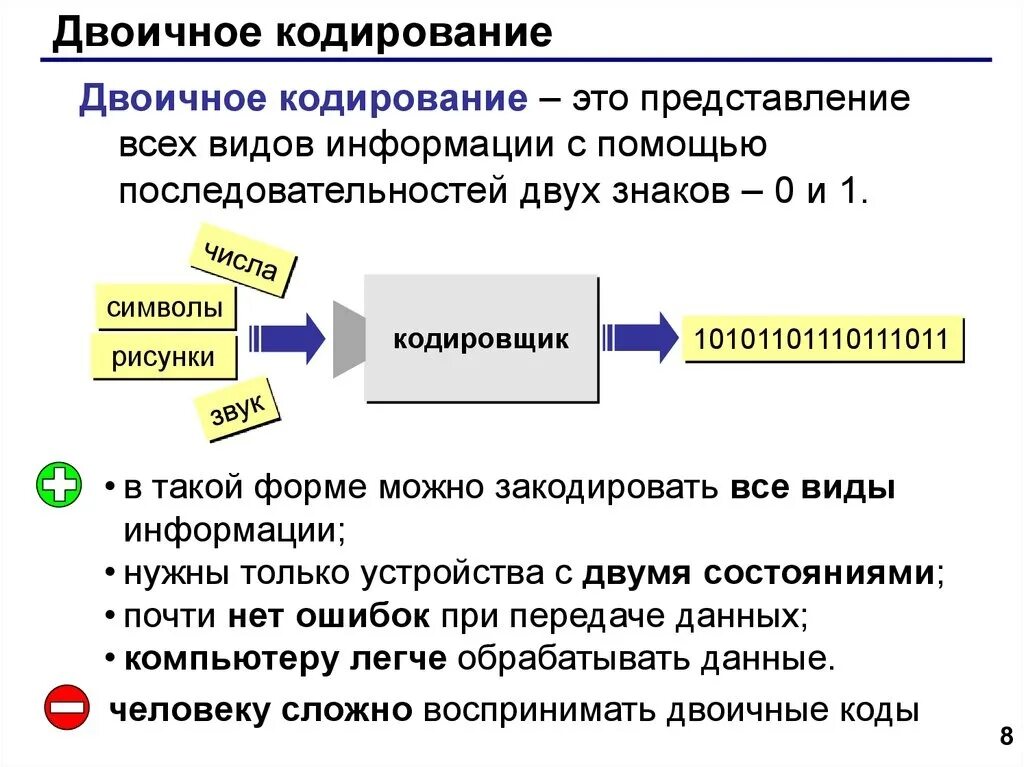 Кодирование информации в компьютере. Представление в информатике это. Представление информации двоичное кодирование информации. Двоичное кодирование информации в компьютере. Представление информации 10 класс