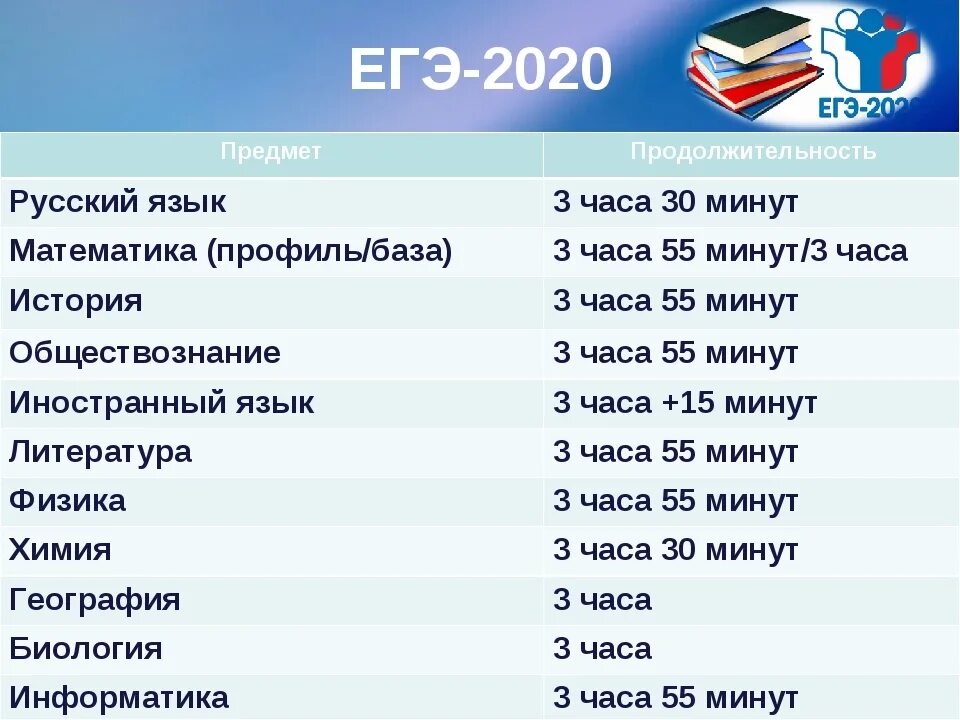 Написание егэ 2023. Продолжительность экзаменов ЕГЭ 2020. ЕГЭ по русскому Продолжительность экзамена. Продолжительность по русскому ЕГЭ 2020. Продолжительность экзменаегэ по русскому языку.