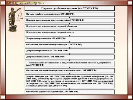 Вторая инстанция упк