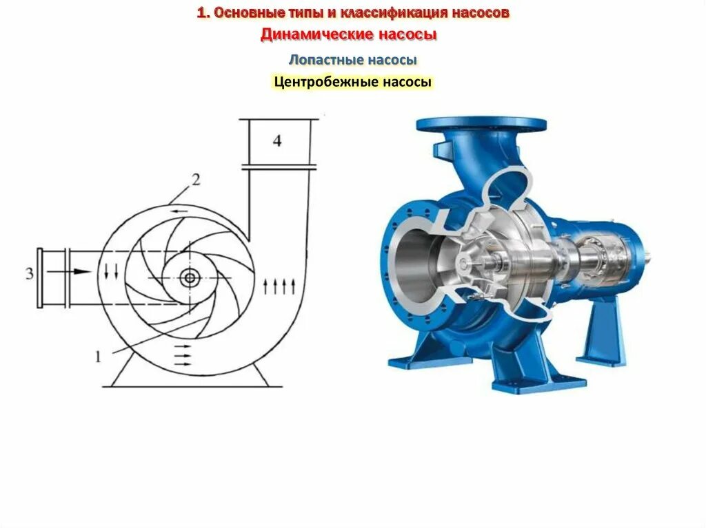 Центробежные насосы относятся