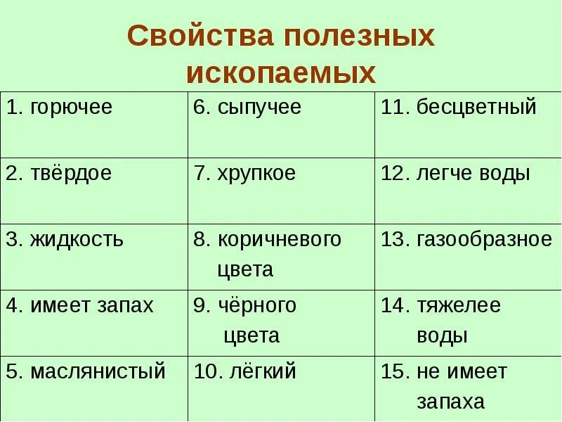 Основные свойства полезных ископаемых 4 класс. Таблица свойств полезных ископаемых 3 класс. Характеристика горючих полезных ископаемых. Свойства полезного ископаемого. Полезные ископаемые 3 класс рабочий лист