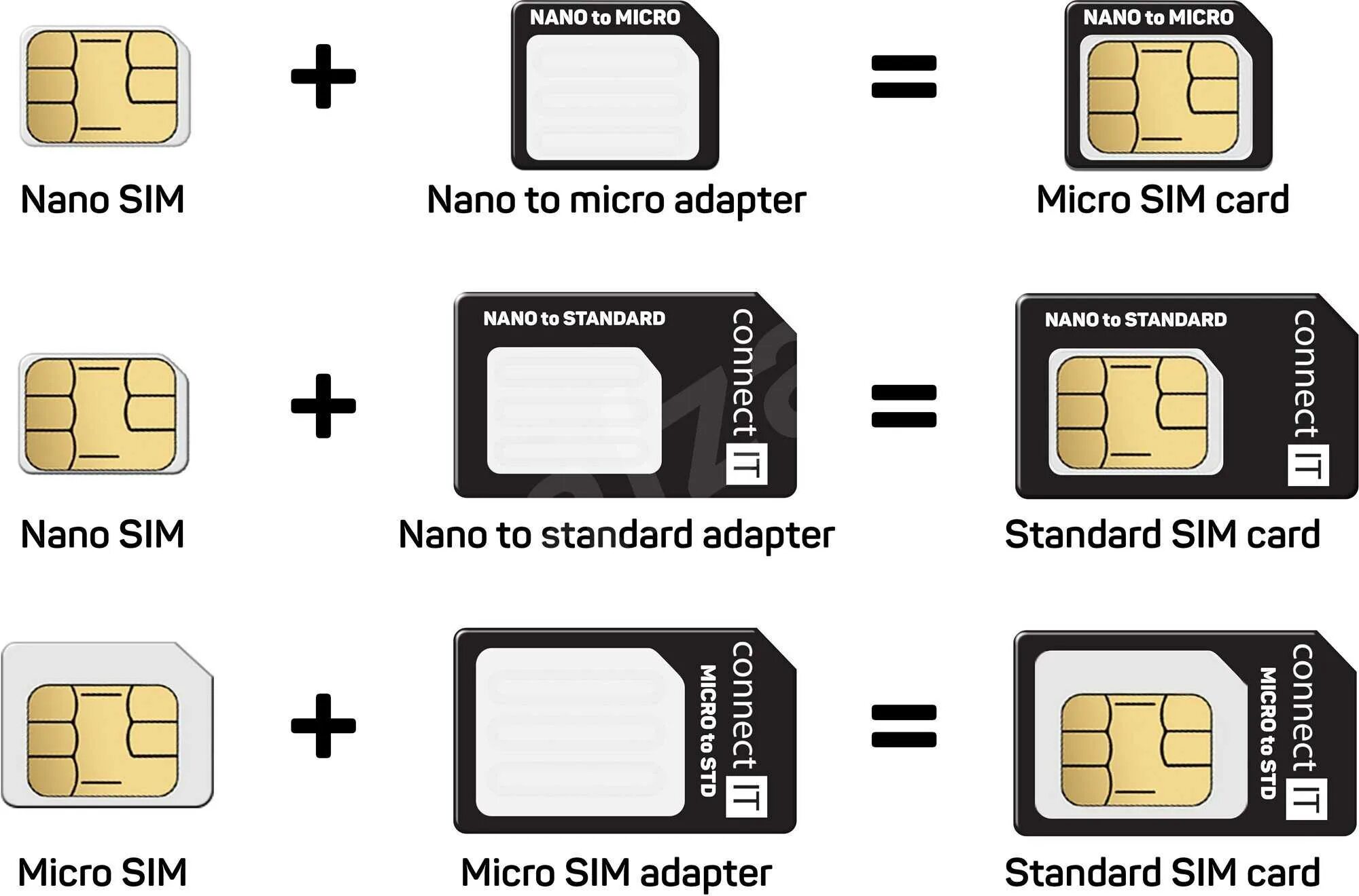 Nano sim что это такое