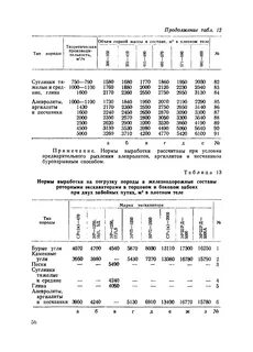 Норма выработки машины
