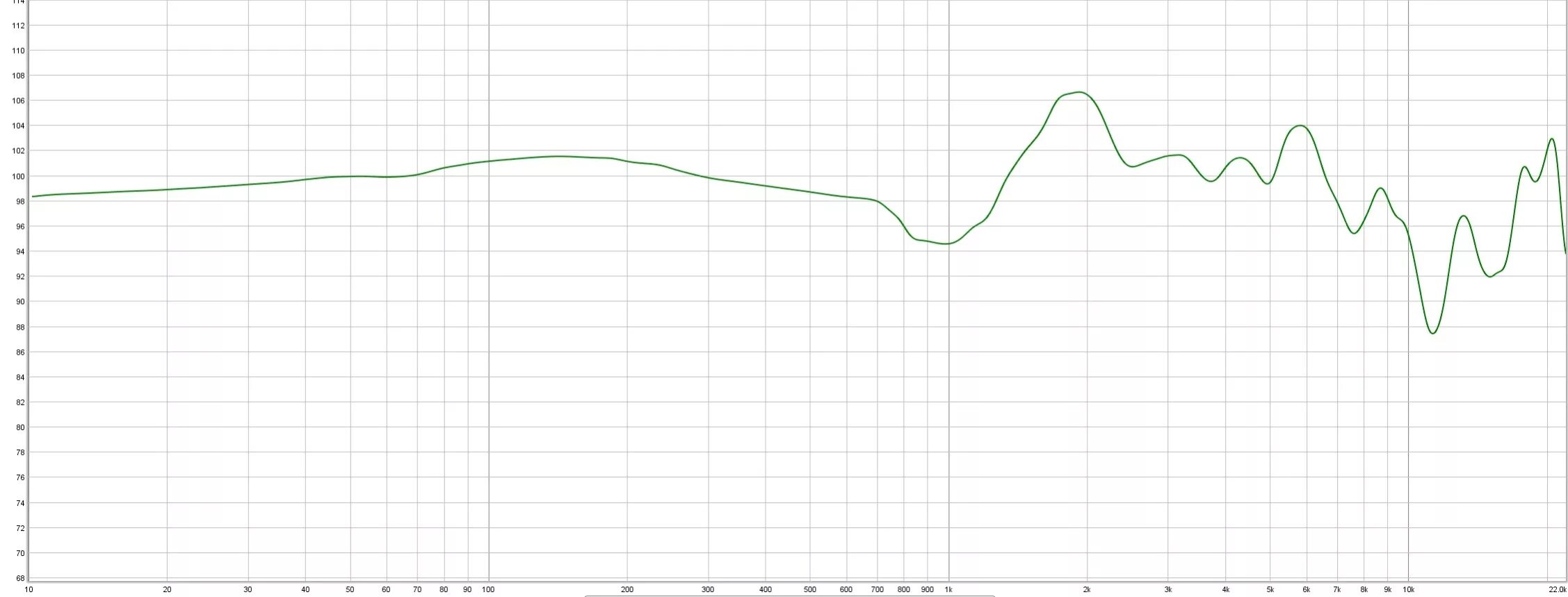 Ачх airpods pro 2. Apple earpods ачх. Sennheiser hd 650 ачх. Ачх аирподс 2. Sennheiser 280 pro ачх.