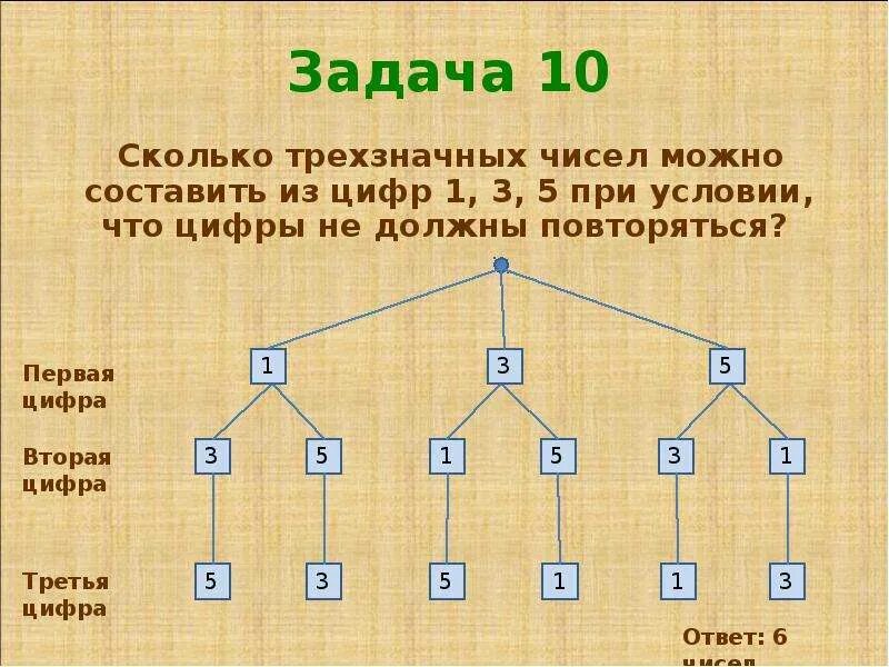 Сколько различных чисел можно записать используя только. Сколько трёхзначных чисел можно составить. Сколько трёхзначных чисел можно. Сколько трехзначных чисел. Сколько всего трехзначных чисел.