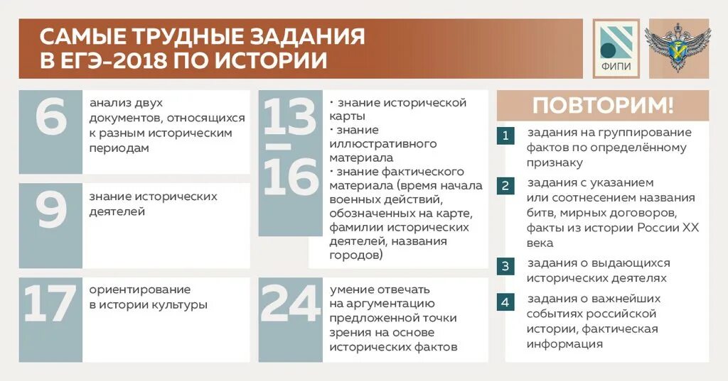 Даты егэ история фипи. ЕГЭ. Сколько заданий в КГО по истории?. ЕГЭ по истории задания. Темы для ЕГЭ по истории.