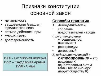 Назовите основные признаки закона