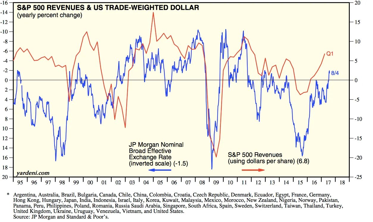 Light trading