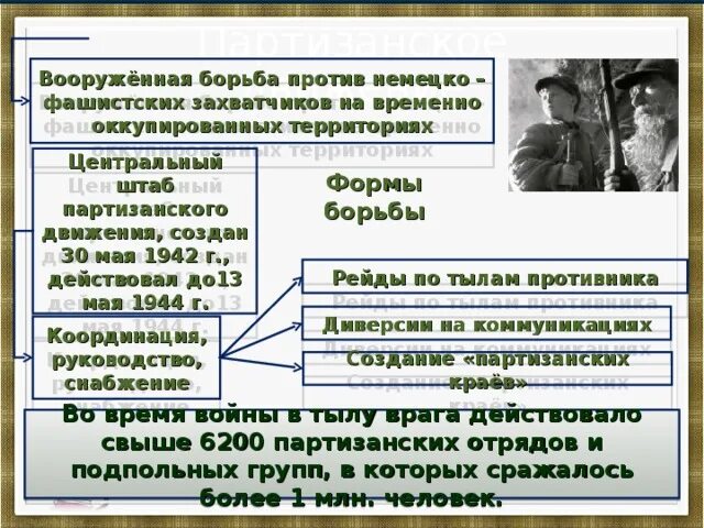 Правовое положение участников боевых действий. Формы вооруженной борьбы. Что такое баланс сил в конфликте?. Партизанское движение ссср в годы великой отечественной. Участники вооруженной борьбы.