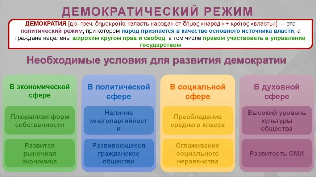 Духовная сфера в демократическом режиме. Экономика в демократическом режиме. Экономика в демократии. Демократический режим экономическая сфера. Сми демократического режима