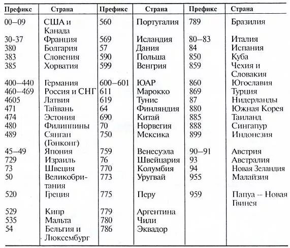 Штрих коды стран 3