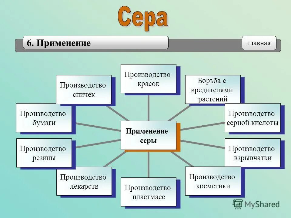 Применение кислот в производстве. Применение серы. Применение серы в производстве резины. Сера в изготовлении бумаги. Сера в производстве бумаги.